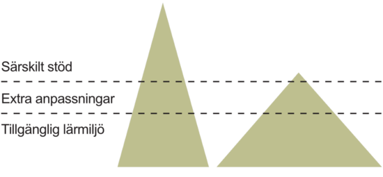 Trianglarna
